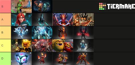 The Shiniest Hats in Dota 2 – all 22 Arcanas released .
